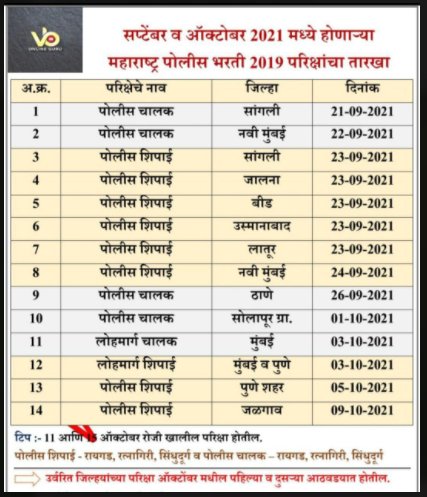 Police Bharti 2021 Exam Dates