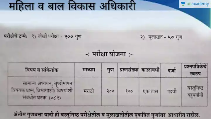  Mahila V Balavikas Adhikari Abhyaskram