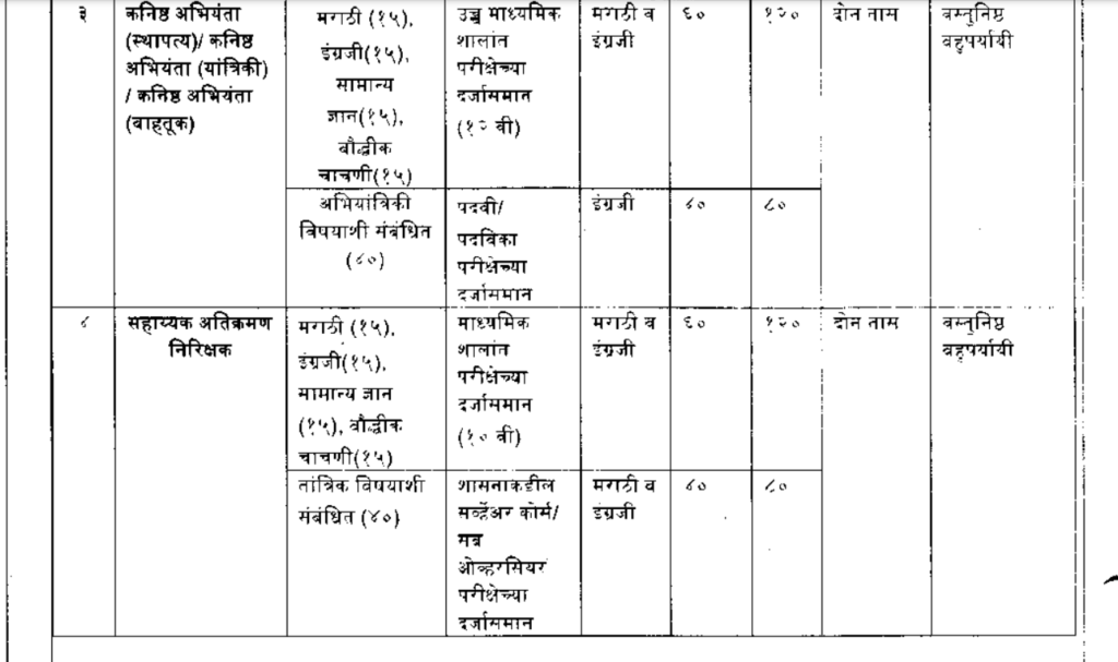 Pune Mahanagarpalika JE (Junior Engineer) Syllabus PDF Download (PMC Bharti)