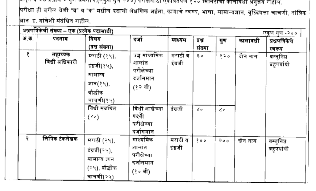 Sahayak Vidhi Adhikari Exam Syllabus (PMC Bharti) PDF Download