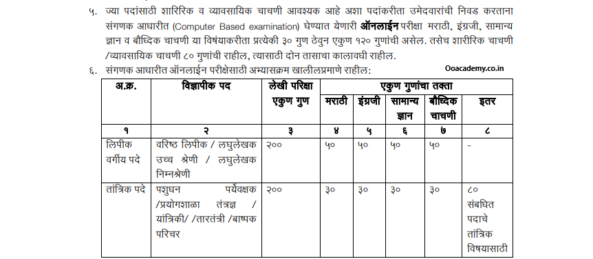 Pashusavardhan Bharti  Exam Pattern 2023