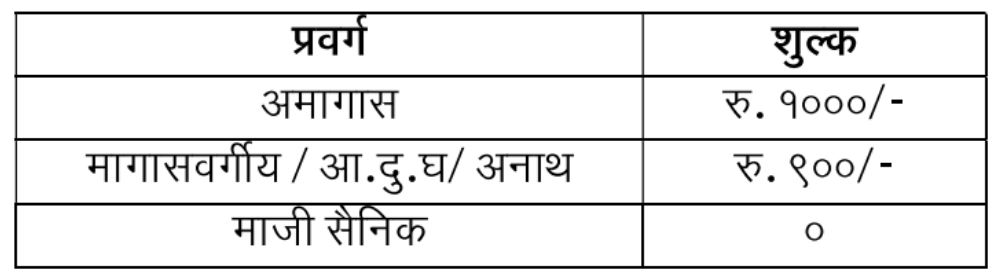 Lekhapal Bharti 2023 । लेखापाल सरळसेवा भरती २०२३ – ऑनलाईन अर्ज करा!!