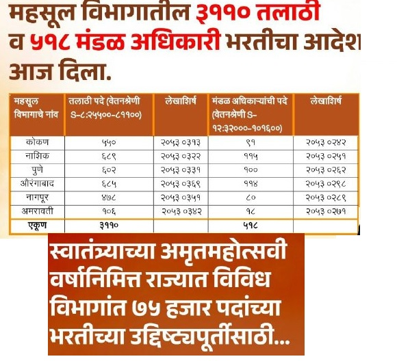 Maharashtra Talathi Bharti Important Question bank and Exam Pepar Pattern 2023 PDF Download 