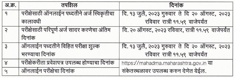 Maharashtra Nagar Parishad Recruitment 2023 |नगर परिषद भरती 2023