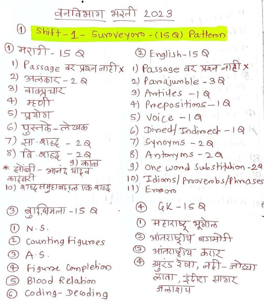 Vanrakshak Previous Question Paper Download: वनरक्षक मागील प्रश्नपत्रिका डाउनलोड करा