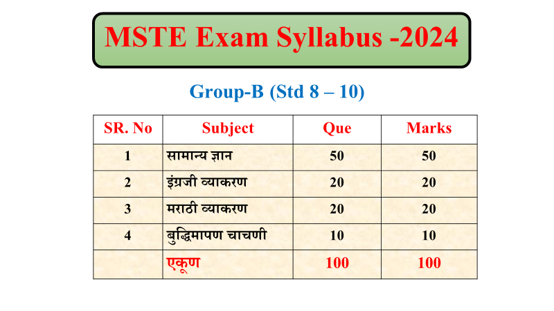 MSTE Exam 2024